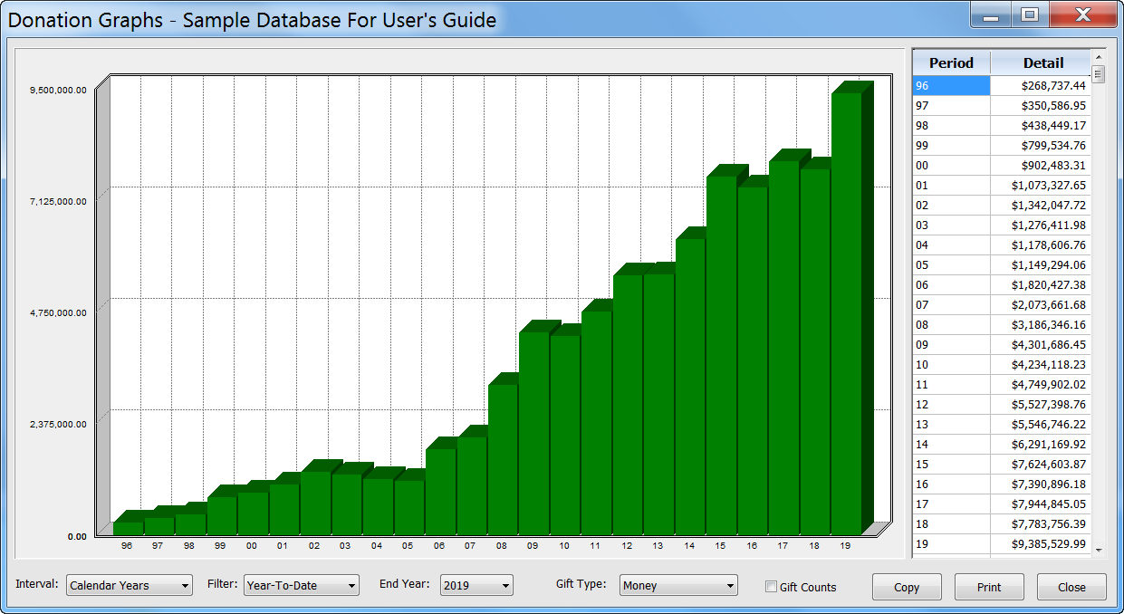 Donation Graph